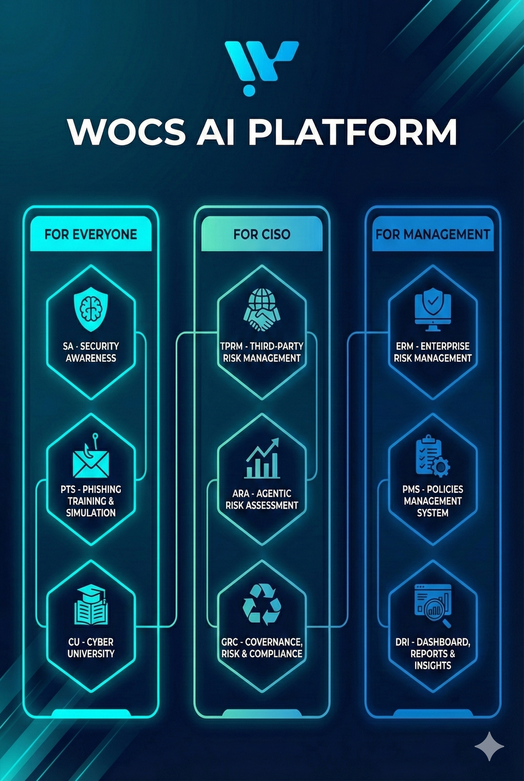 WOCS Platform